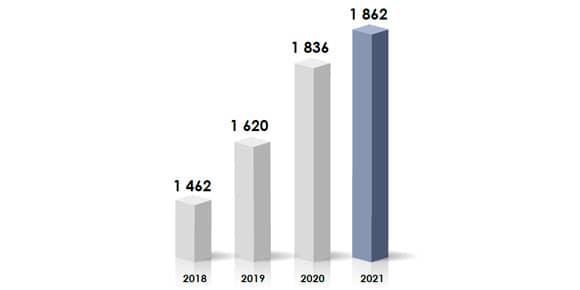 Carnet de Commande 2021 Groupe Snef